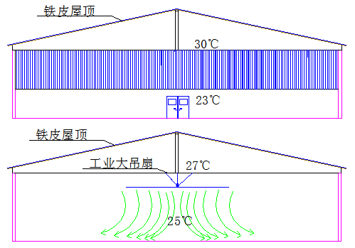 節能大型風(fēng)扇