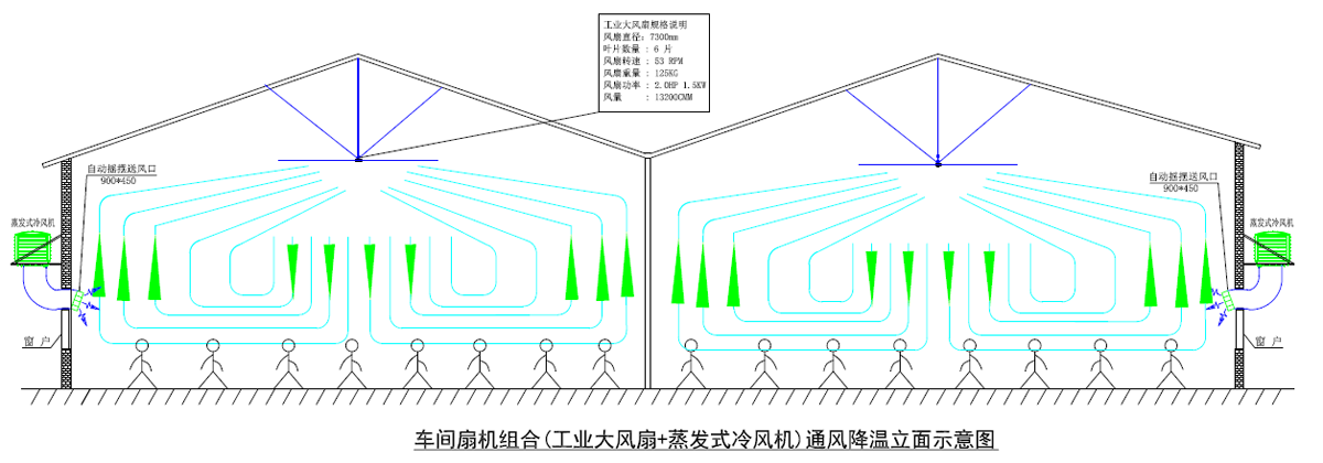 廠(chǎng)房車(chē)間通風(fēng)降溫解決方案